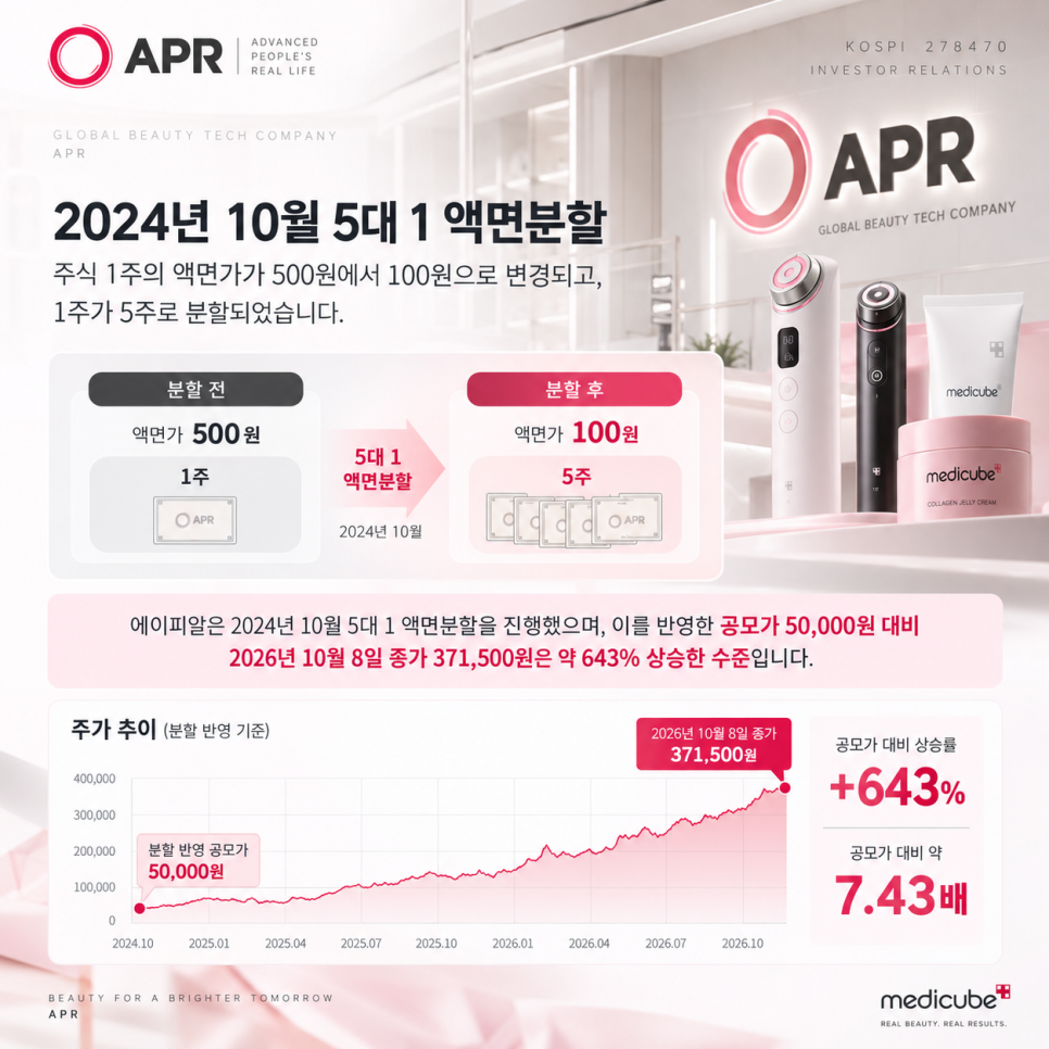 수익의 배경은 무엇일까?