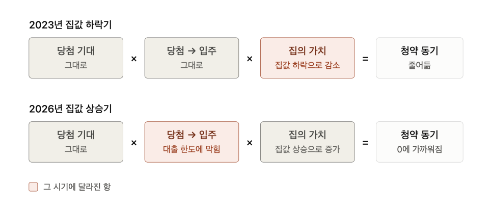 이 대목에서 확인할 내용은 무엇일까?