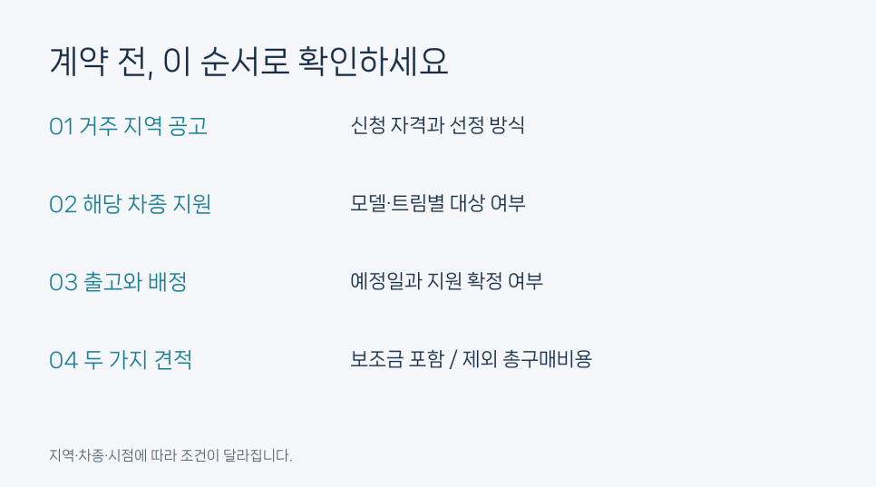 전기차 보조금 없이도 산다? 수입 전기차 82.4% 차지한 테슬라·BYD