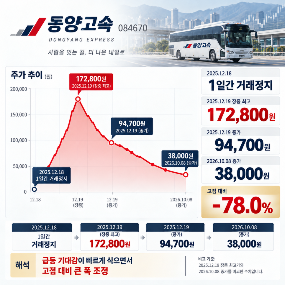 이 대목에서 확인할 내용은 무엇일까?