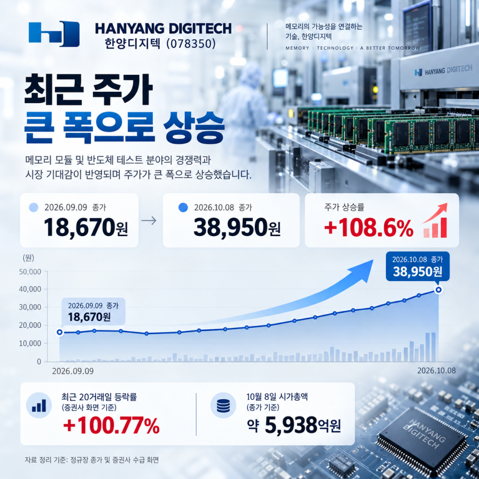 기록의 배경은 무엇일까?