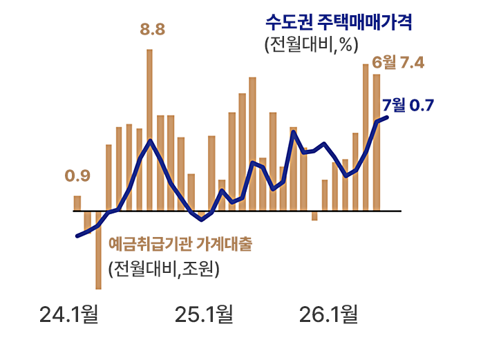 금리의 배경은 무엇일까?
