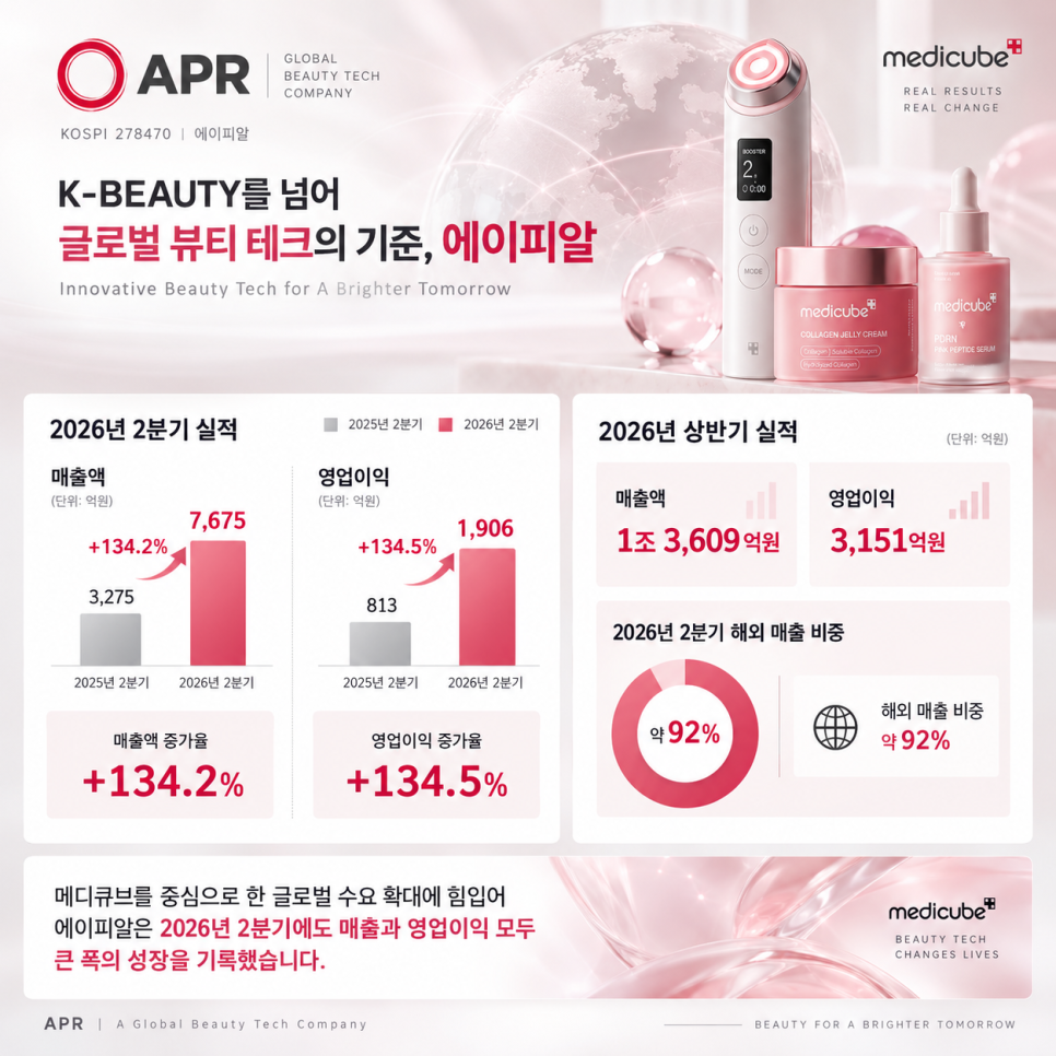 수익을 살펴볼 때 확인할 내용은?
