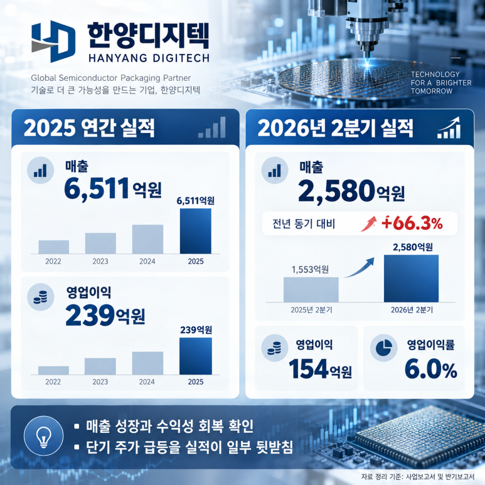 이 기술은 어떤 일을 할 수 있을까?