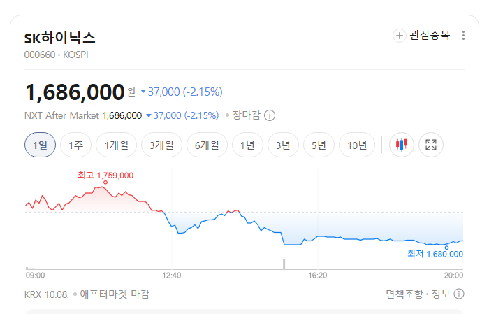 수익의 배경은 무엇일까?