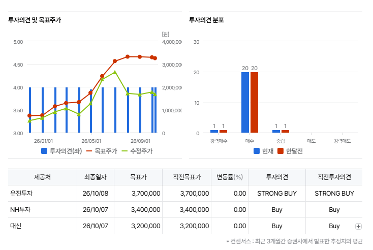 기술에 관해 무엇이 소개됐을까?