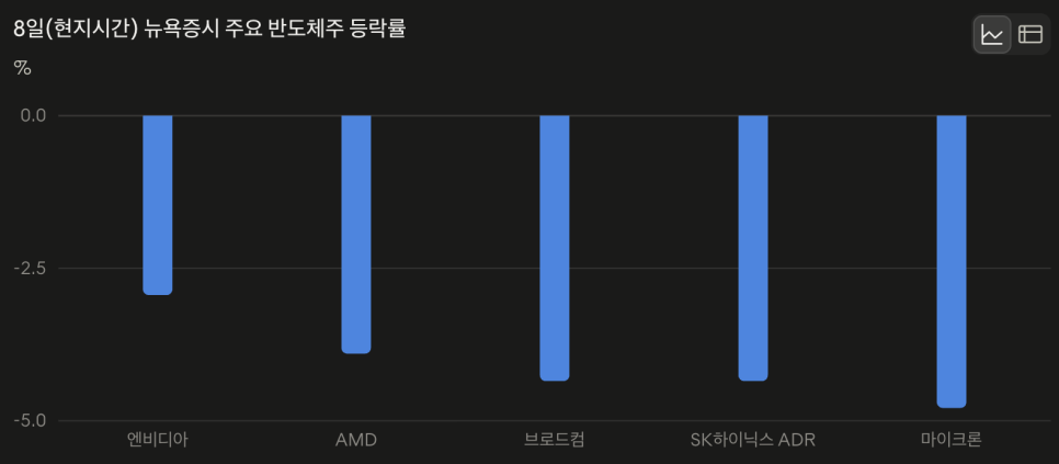 이 기술은 어떤 일을 할 수 있을까?