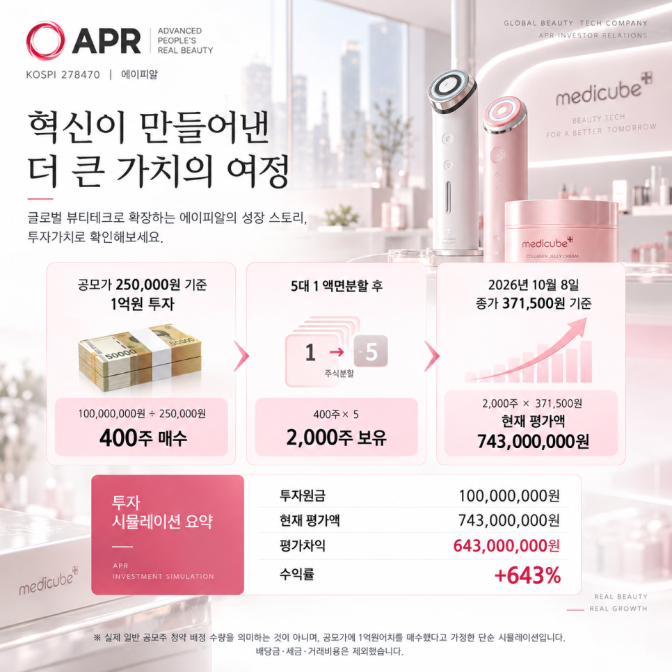 수익에 관해 어떤 내용이 나왔을까?