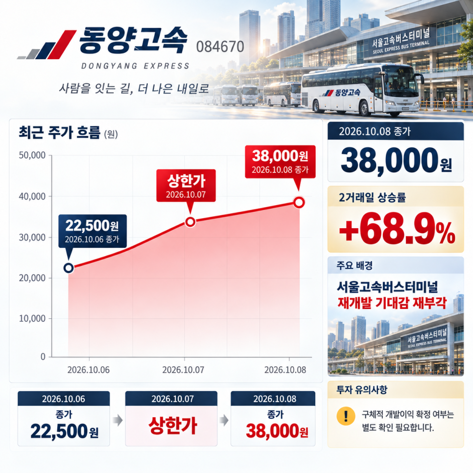 공개된 내용의 배경은 무엇일까?