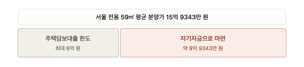 이어지는 이야기에는 무엇이 담겼을까?