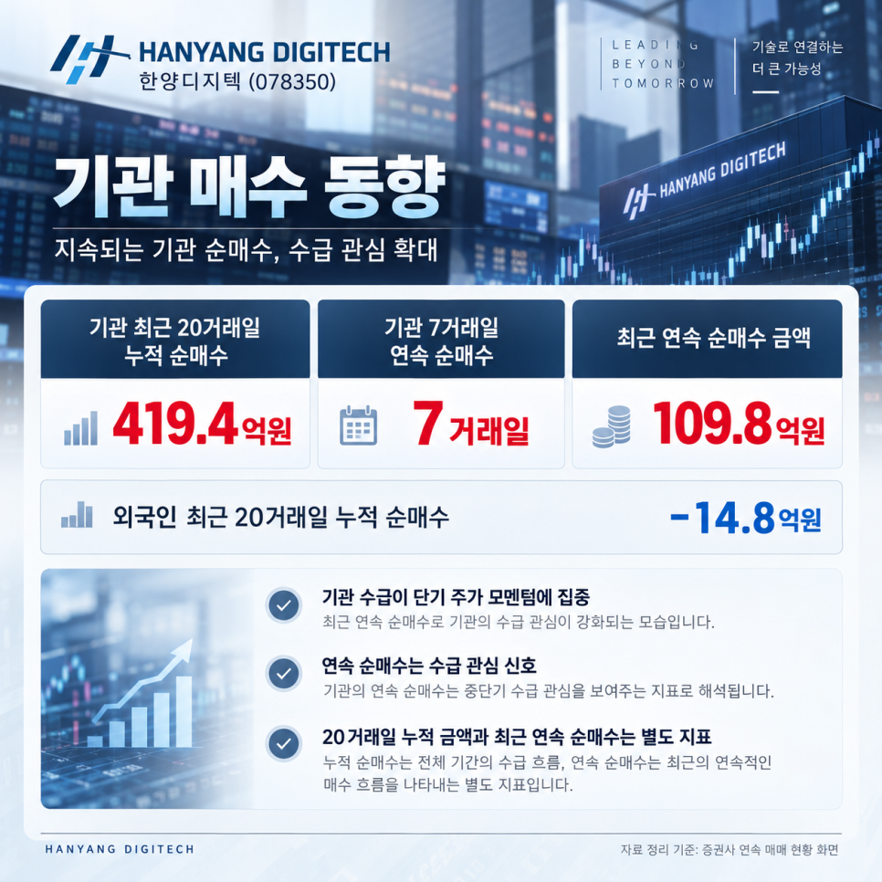 가격에 관해 무엇이 공개됐을까?