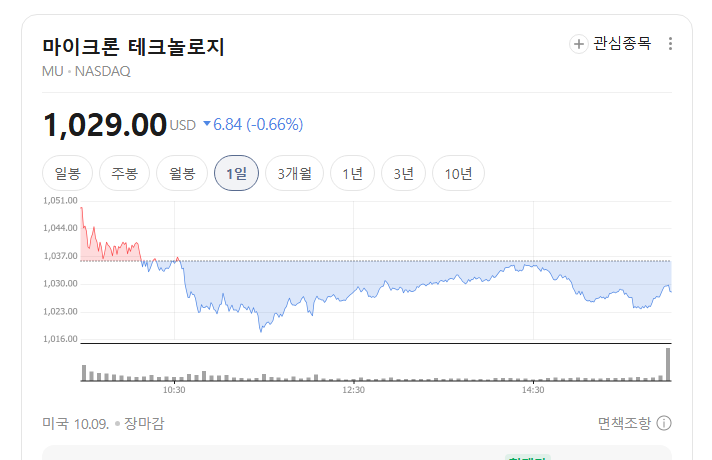 가격에 관해 무엇이 공개됐을까?