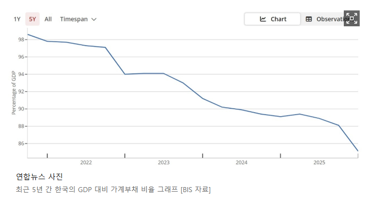 금리와 이자에서 확인할 내용은?
