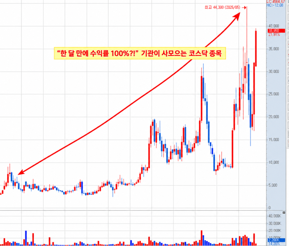수익의 배경은 무엇일까?