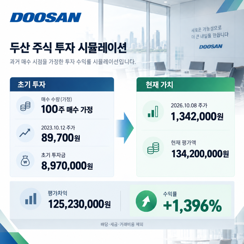 수익을 살펴볼 때 확인할 내용은?