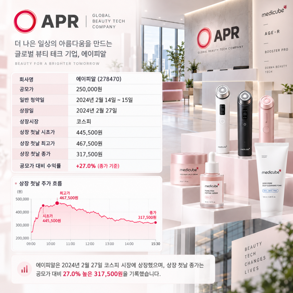 메이크업의 배경은 무엇일까?