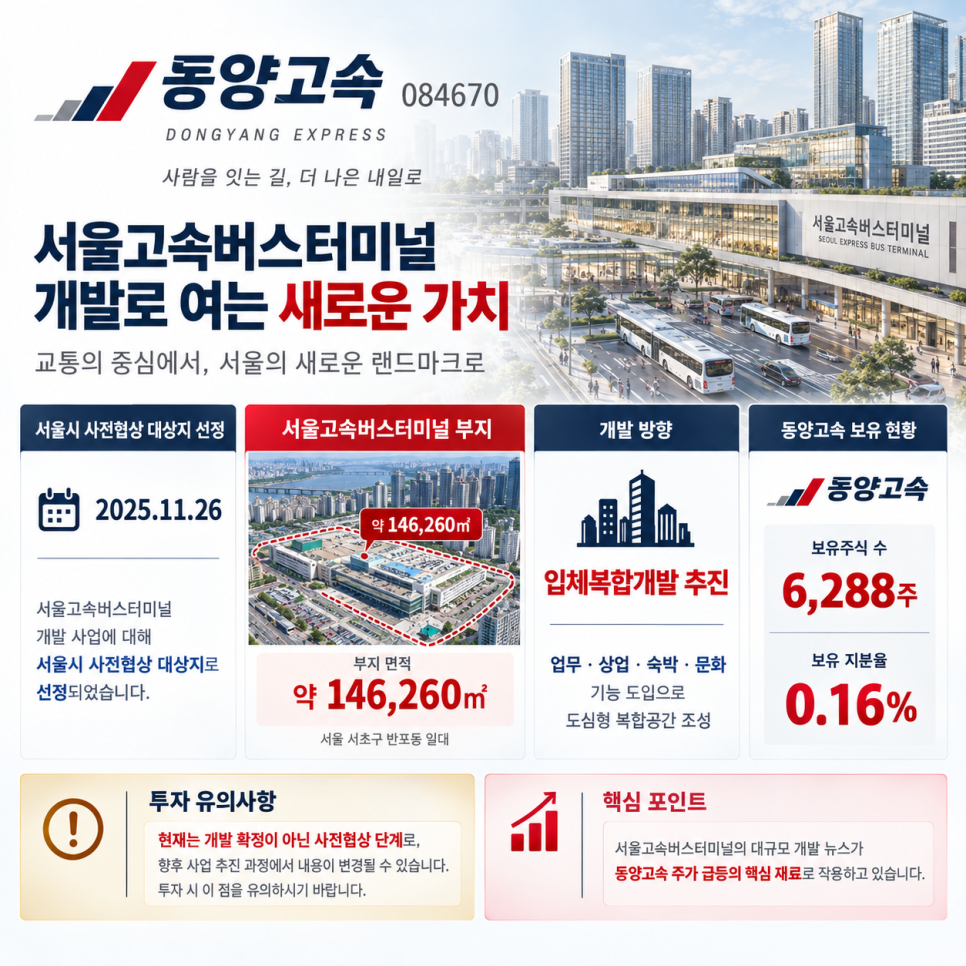 기록의 배경은 무엇일까?