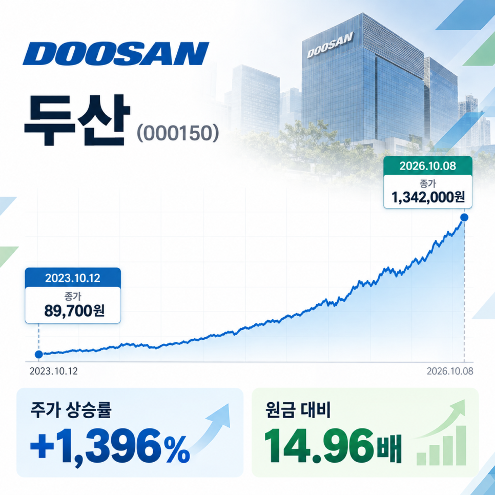 이번에 공개된 내용은 무엇일까?