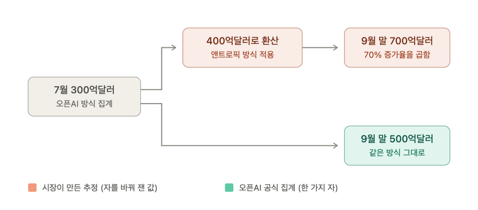주행 성능의 배경은 무엇일까?