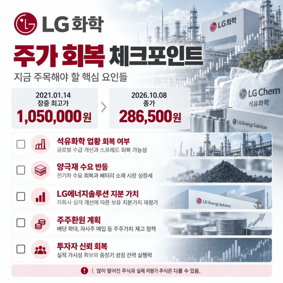 배터리와 주행의 배경은 무엇일까?