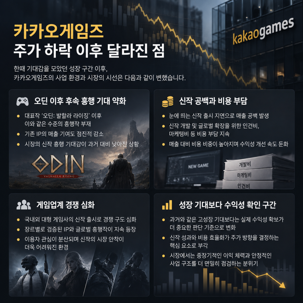 수익에 관해 어떤 내용이 나왔을까?