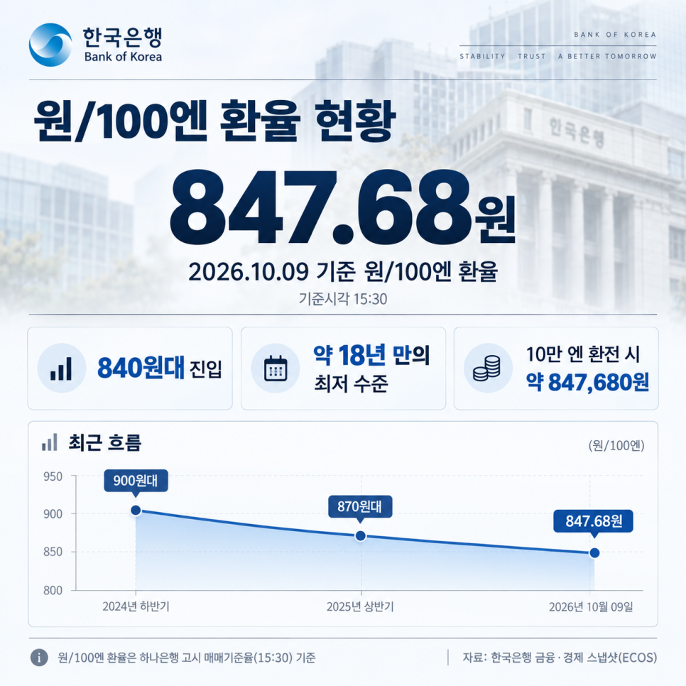 이어지는 이야기에는 무엇이 담겼을까?