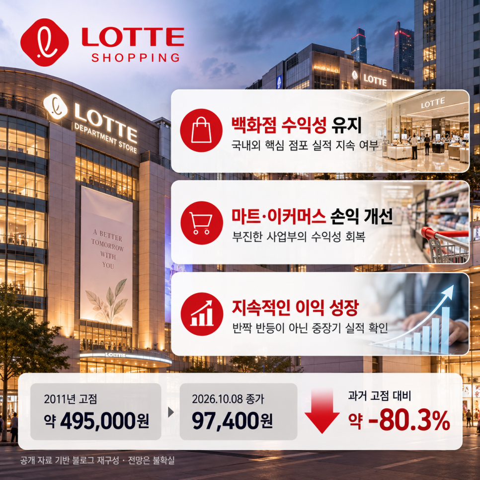 어떤 기록이 나왔을까?