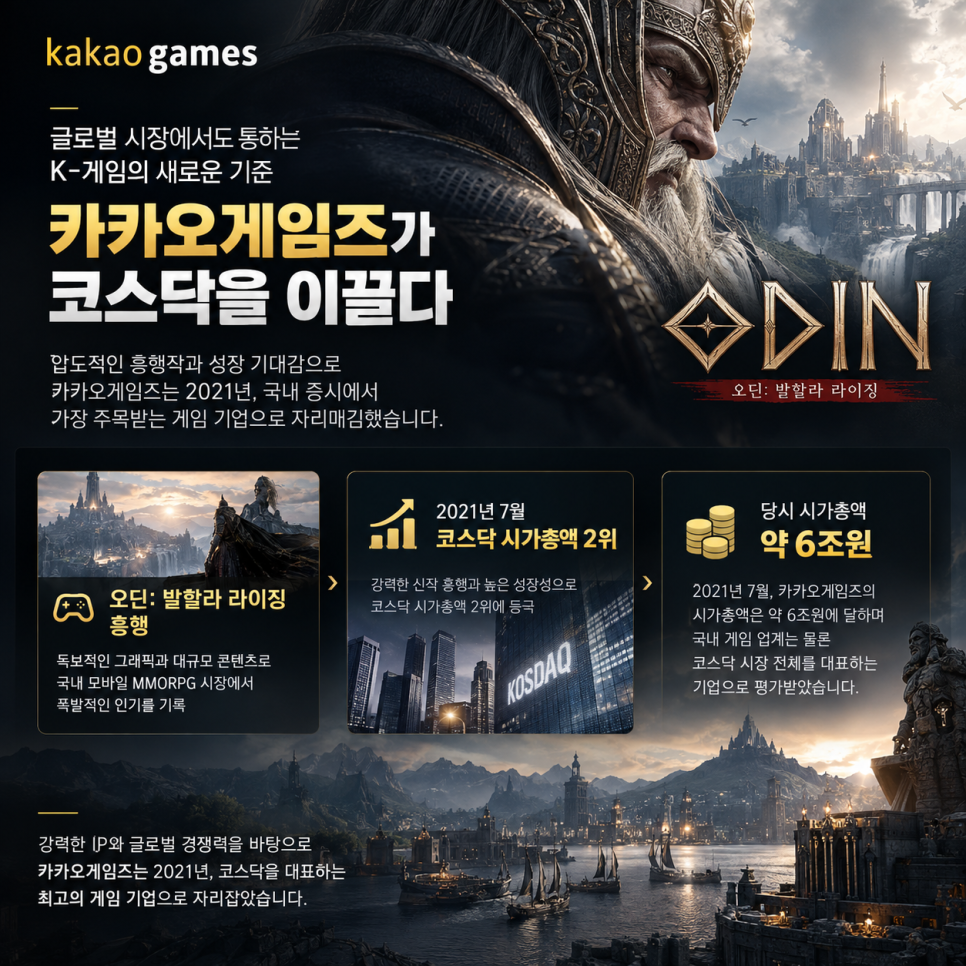 수익의 배경은 무엇일까?