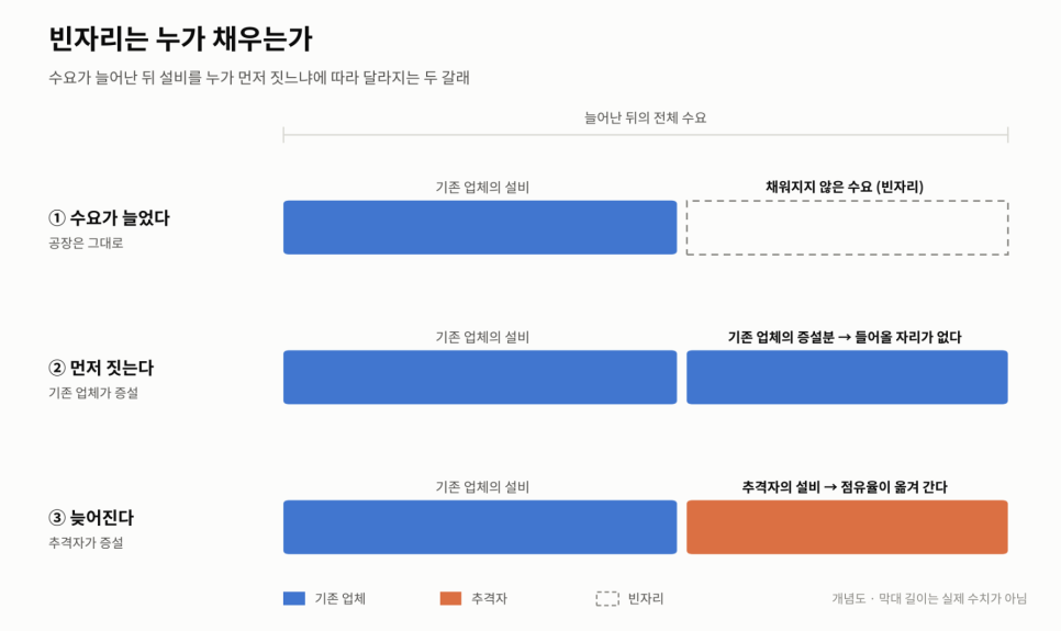 헤어스타일의 배경은 무엇일까?
