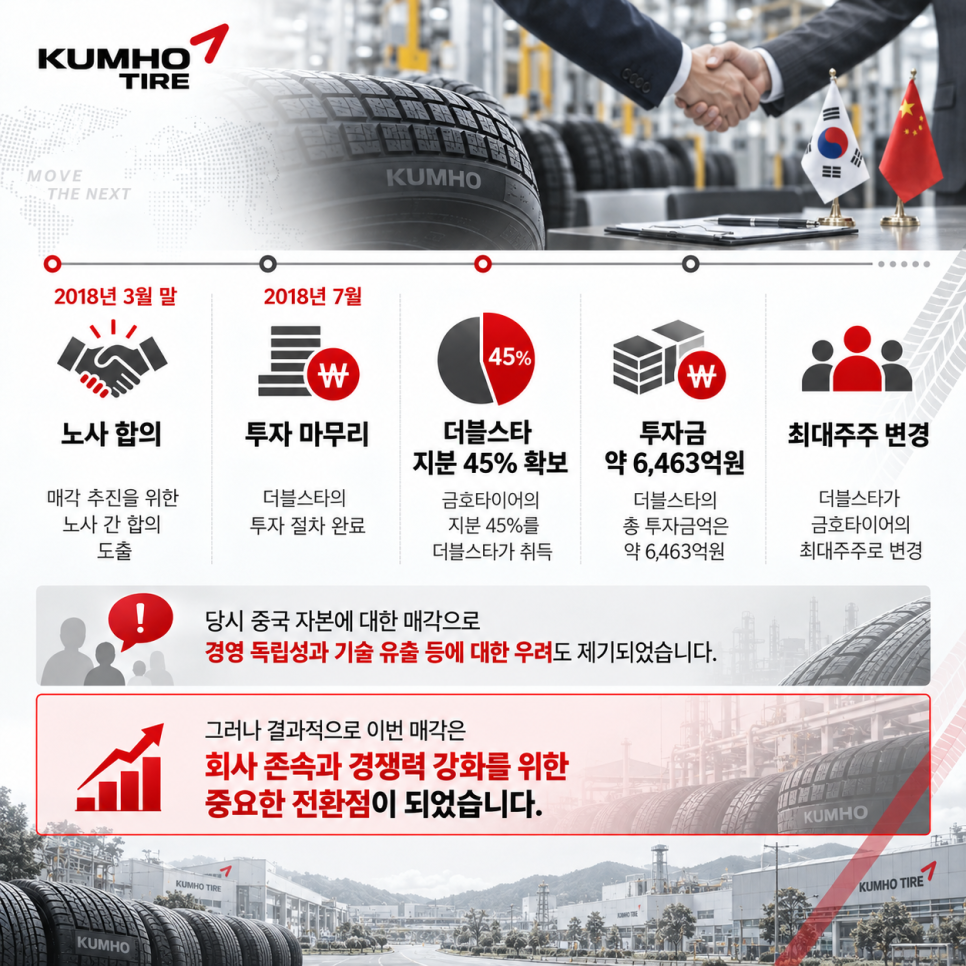 수익에 관해 어떤 내용이 나왔을까?