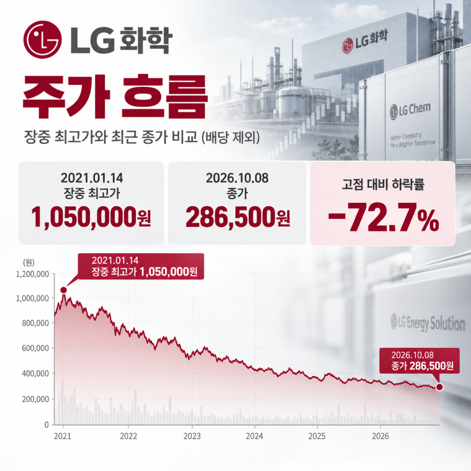 이 대목에서 확인할 내용은 무엇일까?