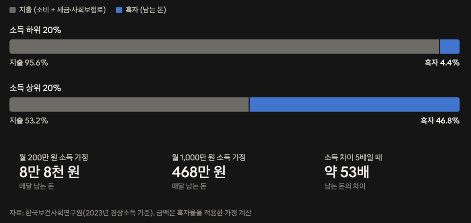 이번에 공개된 내용은 무엇일까?