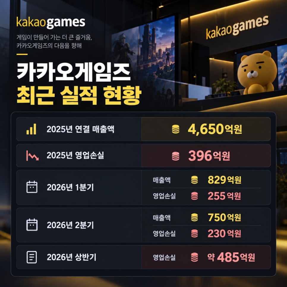 이 대목에서 확인할 내용은 무엇일까?