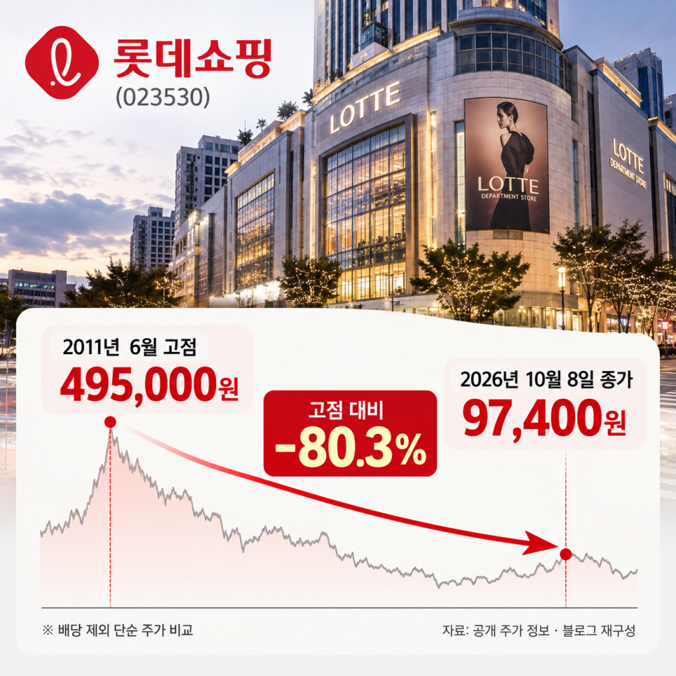 가격에 관해 무엇이 공개됐을까?