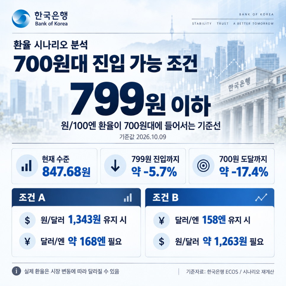 이 대목에서 확인할 내용은 무엇일까?