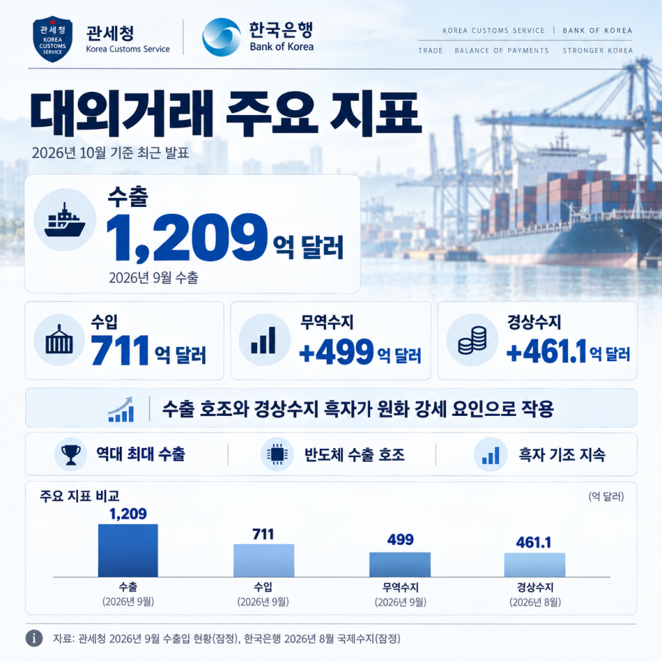 금리의 배경은 무엇일까?