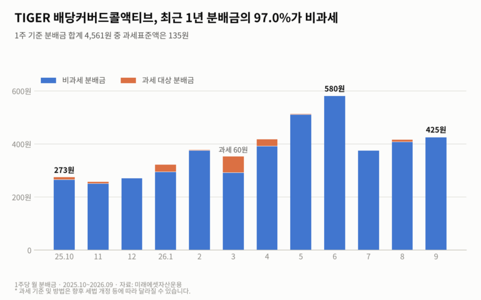 헤어스타일은 어떻게 연출했을까?