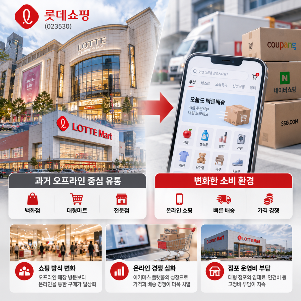 기록의 배경은 무엇일까?