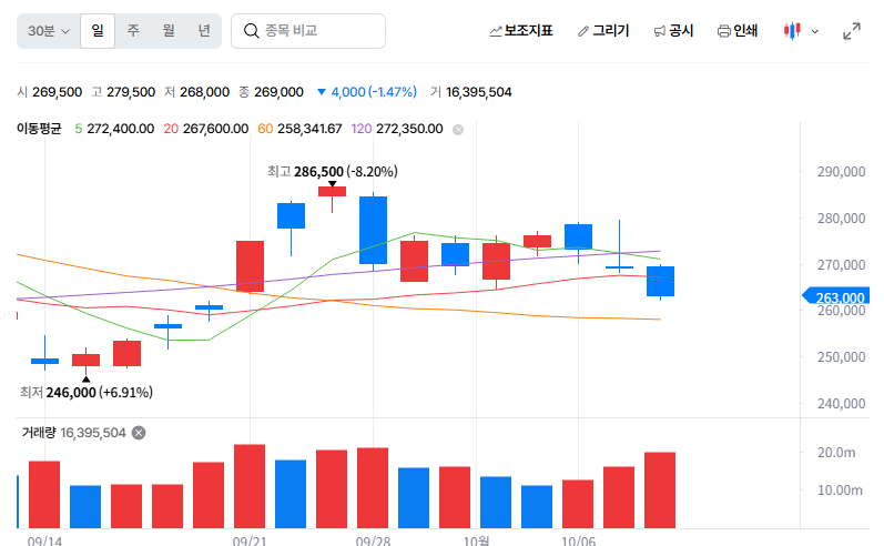 가격의 배경은 무엇일까?