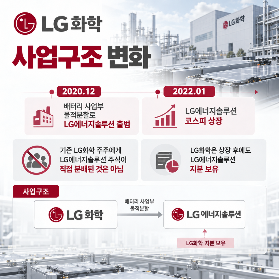 어떤 기록이 나왔을까?
