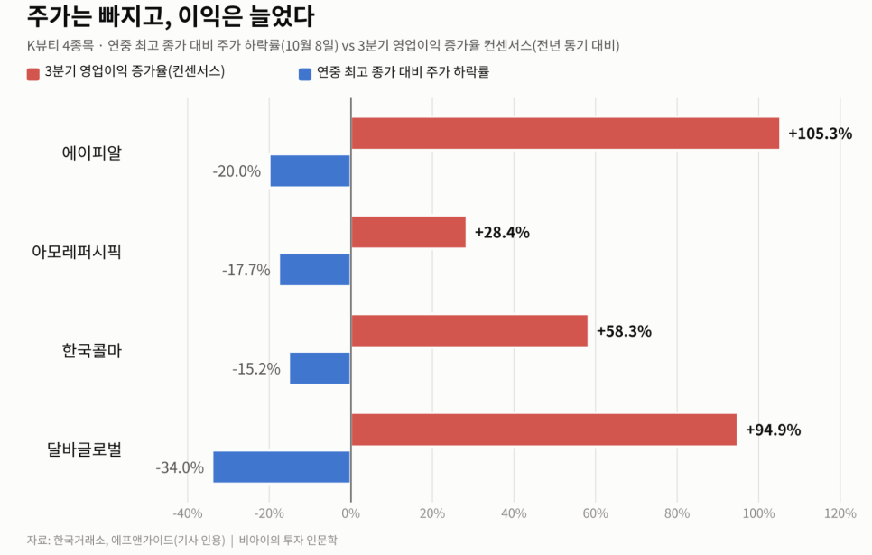 메이크업의 배경은 무엇일까?