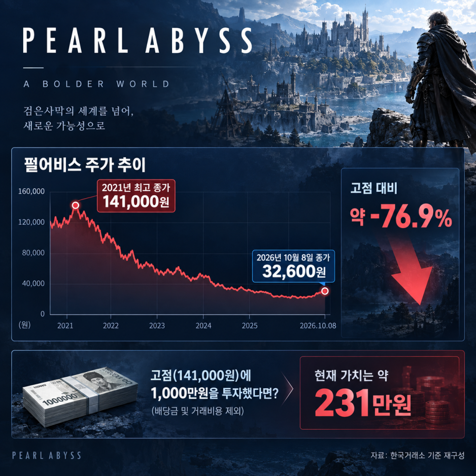 가격에 관해 무엇이 공개됐을까?