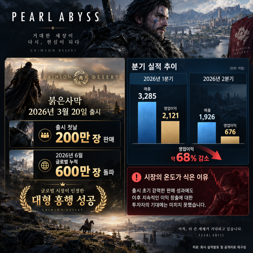 수익에 관해 어떤 내용이 나왔을까?