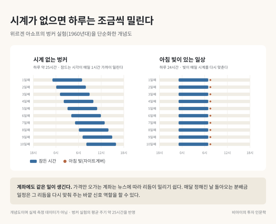 기술의 배경은 무엇일까?