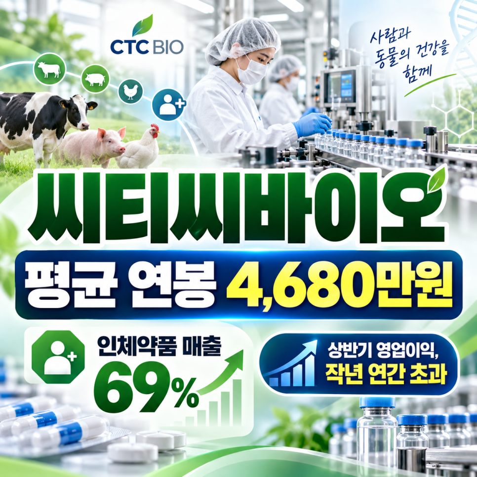4680 Postcode 씨티씨바이오 평균 연봉 4,680만원, 동물약품과 사람 약을 함께 만드는 회사 : 네이버 블로그