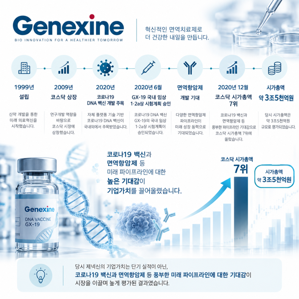 수익에 관해 어떤 내용이 나왔을까?