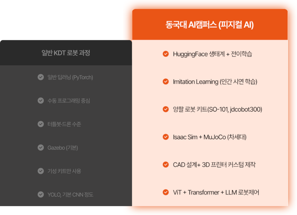 동국대AI캠퍼스 국비지원 AI 로봇교육, 세미휴머노이드 개발을 배우는 DAPIER 2기