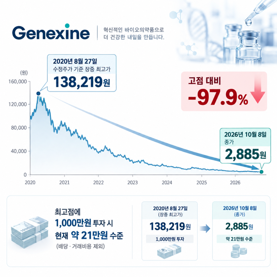 신청 전에 무엇을 확인해야 할까?