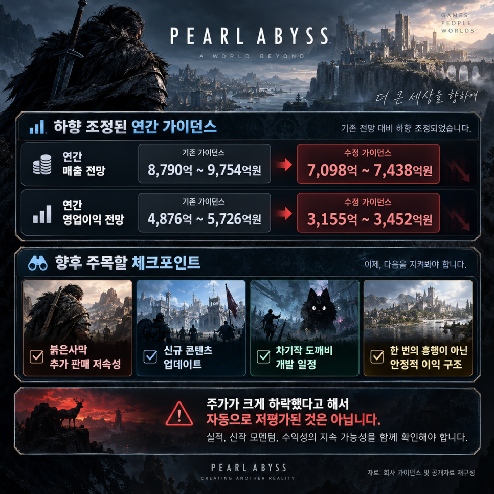 이번에 공개된 내용은 무엇일까?