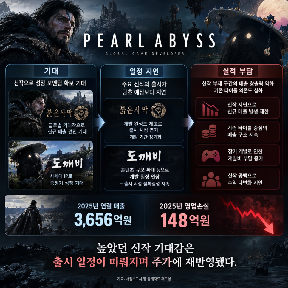 어떤 기록이 나왔을까?